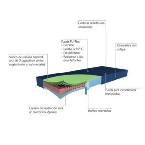 Colchon hyperfoam 2 Clinic
