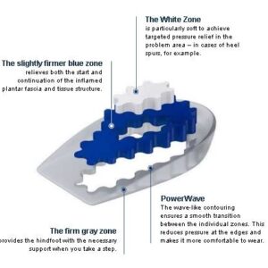 Talonera ViscoSpot®